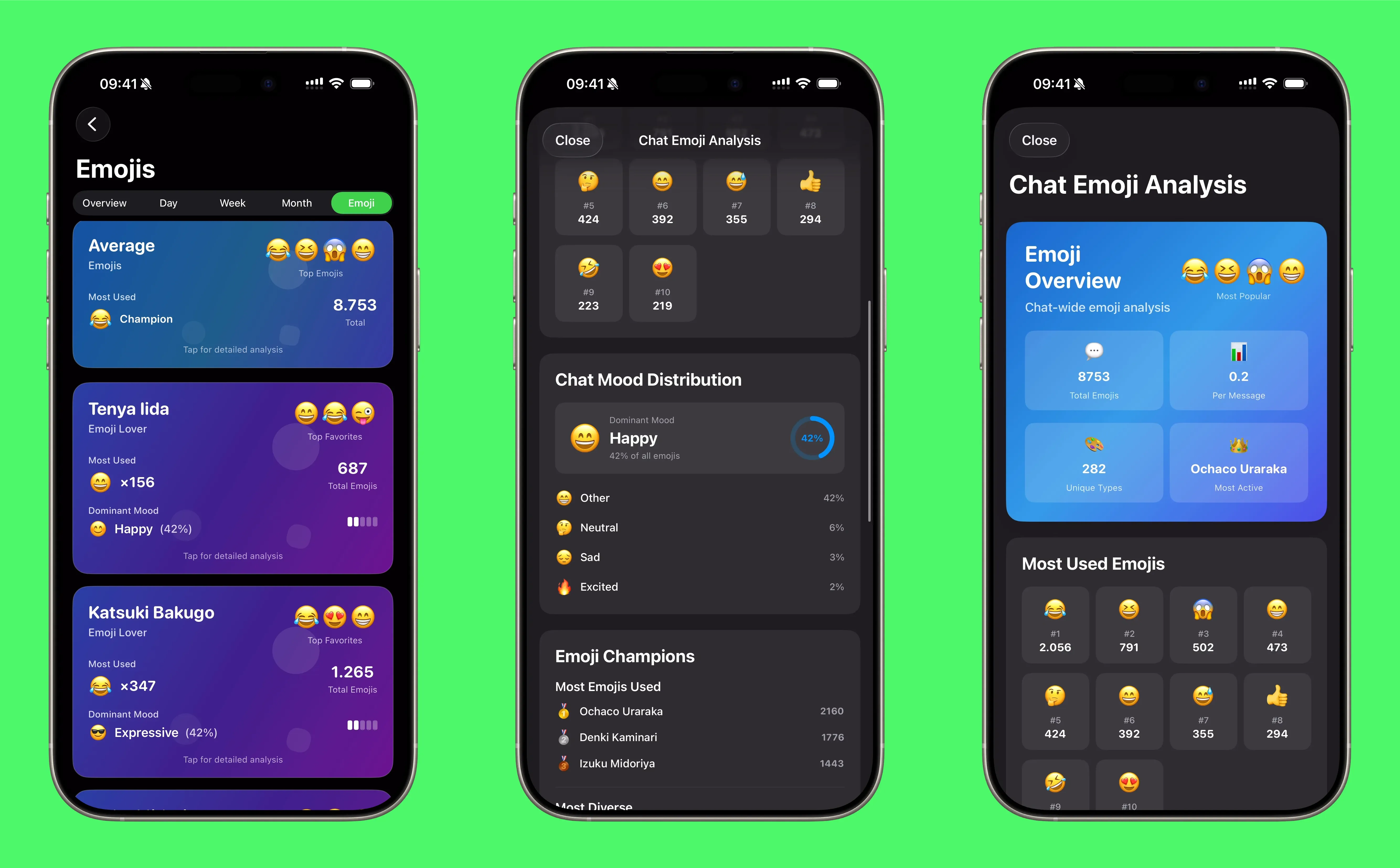 Emoji analysis views