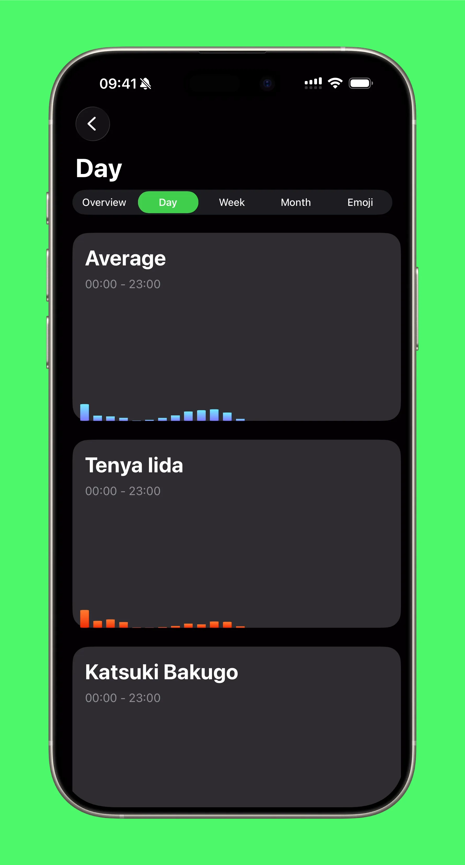 Day analysis: when the chat actually happens