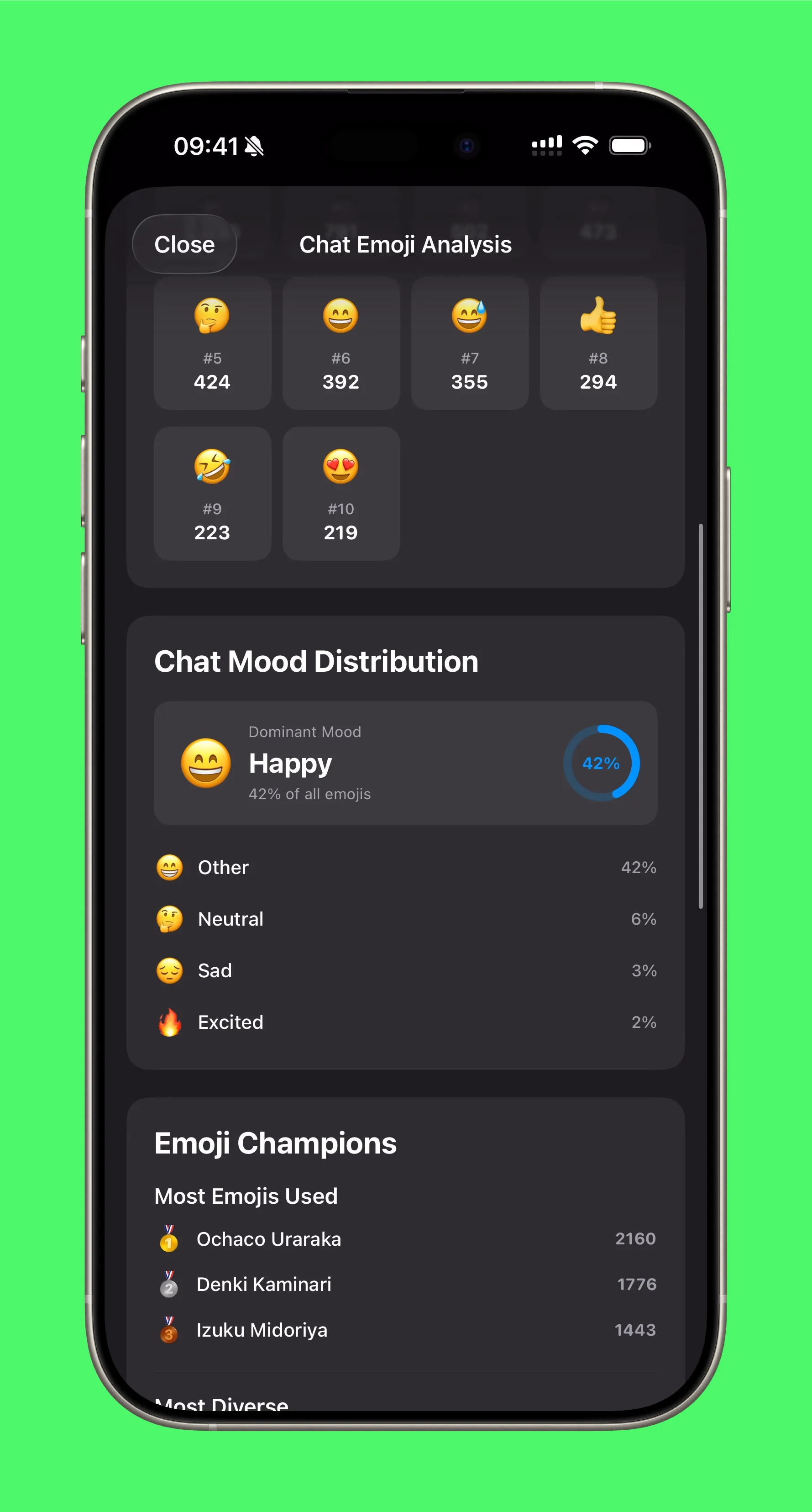 Emoji by person: who speaks in emojis