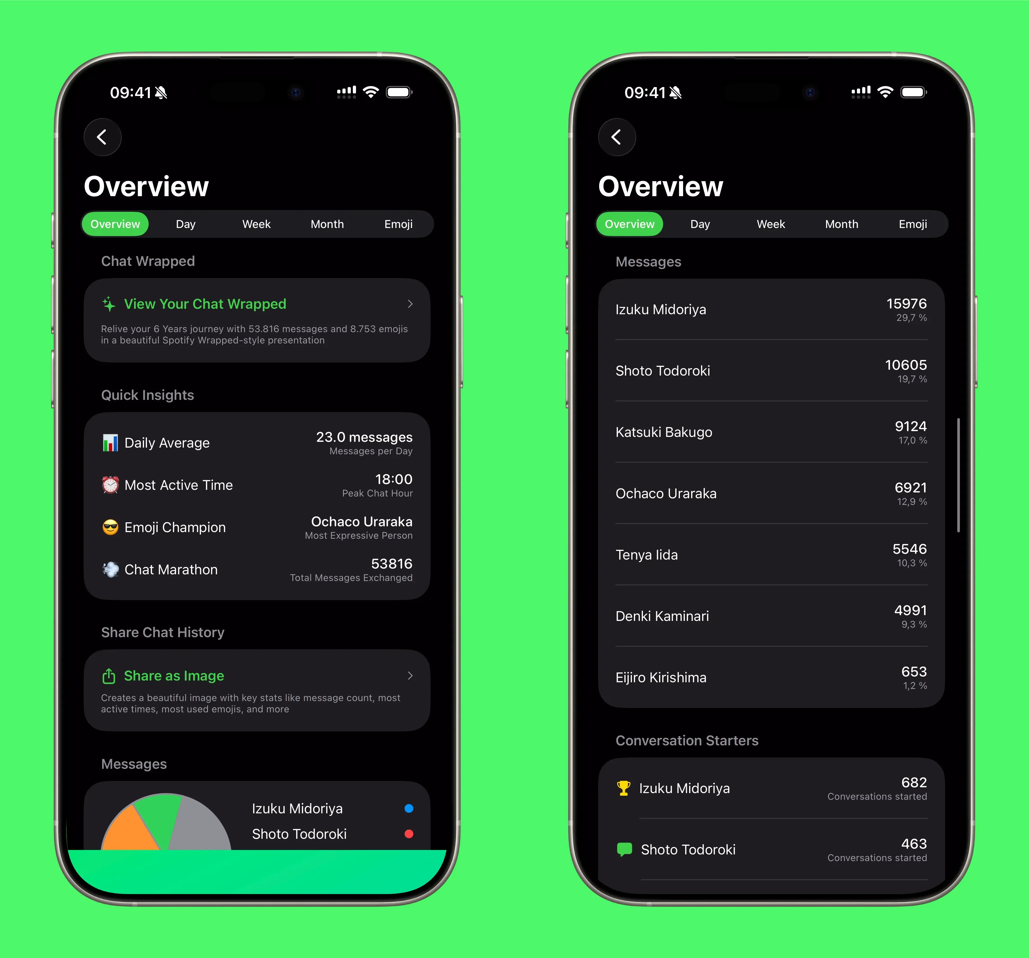 Overview dashboard: the signal in one screen