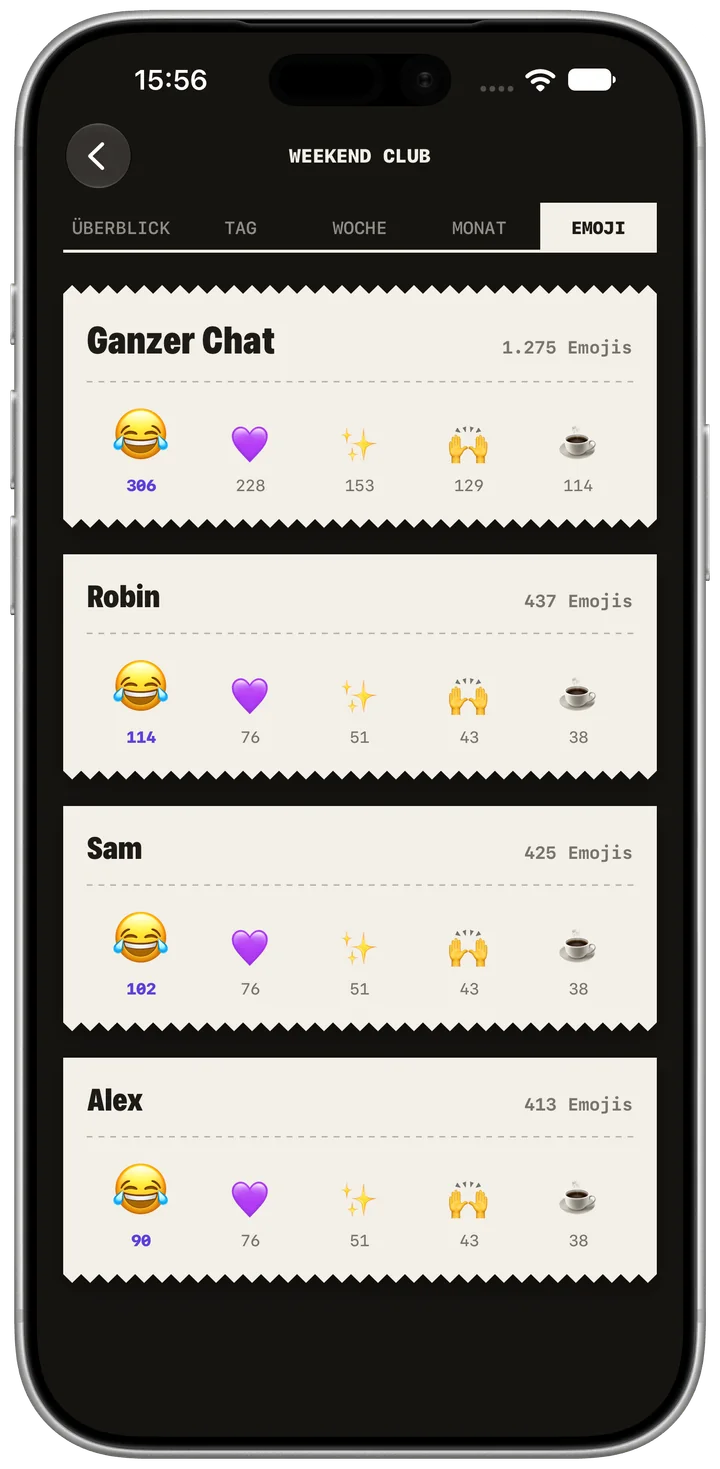 Emoji-Statistiken. App-Aufnahme auf Deutsch; einzelne Bedienelemente bleiben auf Englisch. Fiktive Beispieldaten. Originaldarstellung der App.
